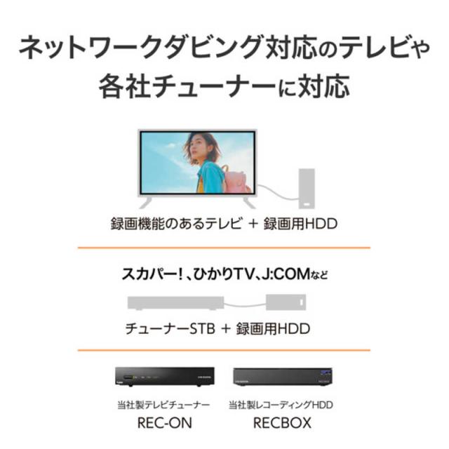IOデータ　USB Type-C コネクター対応 パソコン用DVDレコーダー「DVDレコ」 ブラック_3