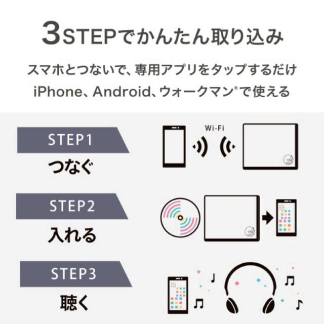 IOデータ　スマートフォン用CDレコーダー ホワイト　CD-6WWA_3