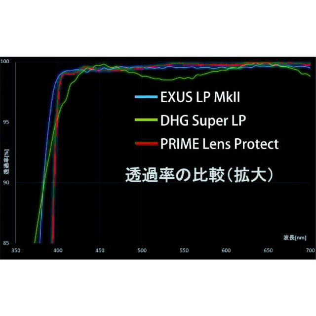 マルミ光機　67mm PRIME LENS PROTECT　67mmprimelensprotect_5