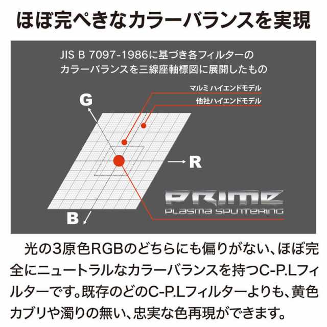 マルミ光機 52mm PRIME PLASMA SPUTTERING(プラズマスパッタリング