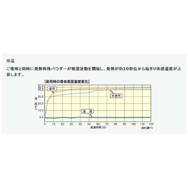 オーシン　【敷パッド】エバーウォーム 敷パッド ダブルサイズ(140×200cm/ブラウン)_1