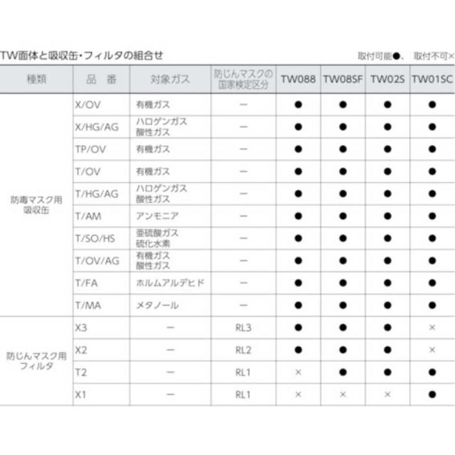 重松製作所　シゲマツ 防毒マスク･防じんマスク TW088 L　TW088-L_1