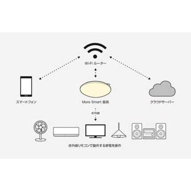 瀧住　LED照明 シーリングライト 8畳 調光 調色 MoreSmart リモコン付属　GWX80130_8