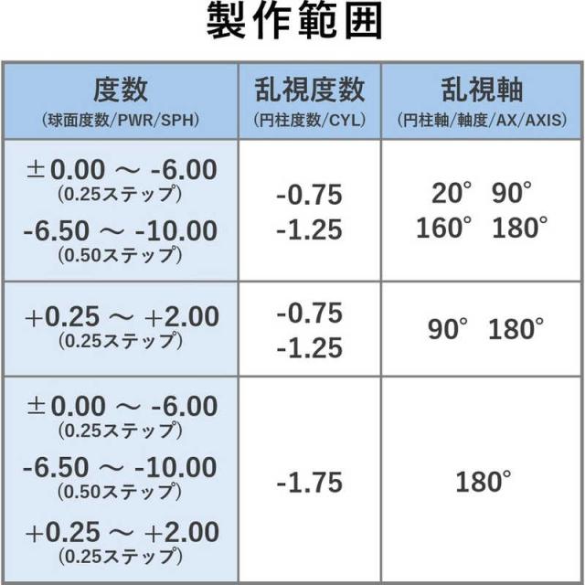 SEED　(度あり/-2.00) ワンデーピュアうるおいプラス乱視用 (BC8.8/CYL-0.75/AX90)　 乱視用コンタクトレンズ