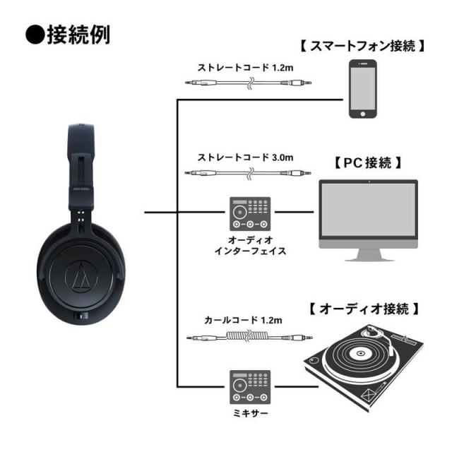オーディオテクニカ　ヘッドホン　ATH-M60xa_3