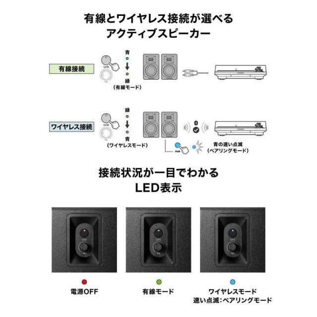 オーディオテクニカ　パワードブックシェルフスピーカー ［Bluetooth対応］　AT-SP3X_2