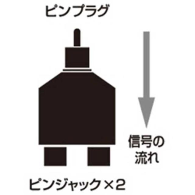 オーディオテクニカ　オーディオ分配プラグ(RCA⇒RCA×2)　ATL427CM
