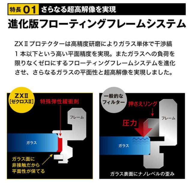 なの ケンコー ZXII ゼクロス2プロテクター 58mm ZX2PT58Sの通販はau PAY