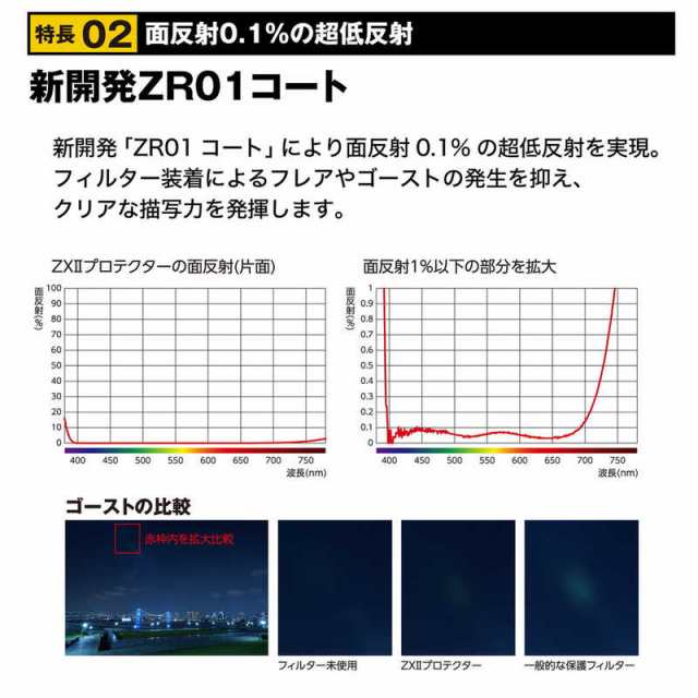 ケンコー ZXII ゼクロス2プロテクター 95mm 95mm ZX2PT95S - 交換