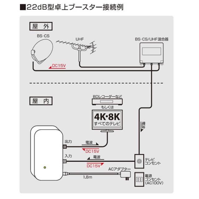 トキナー AT-X FISHEYE 10-17mm F3.5-4.5 キャノン 目立った傷や汚れなし】ボーズ スピーカー SoundLink Mini