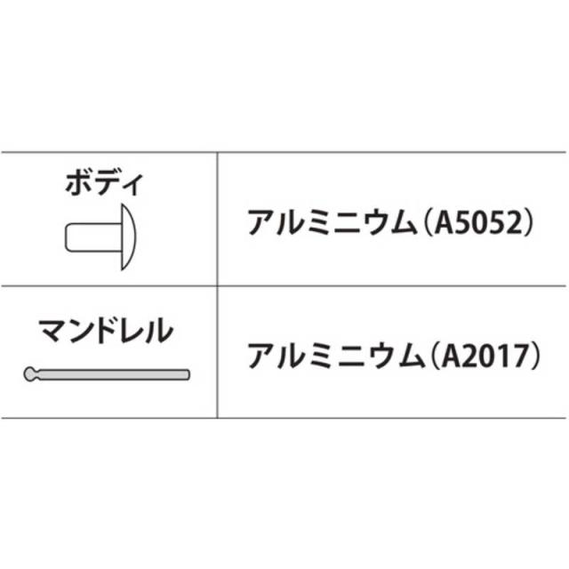 ロブテックス　ブラインドリベット アルミ/アルミ 4-2 (1000ホンイ　NA42A_1
