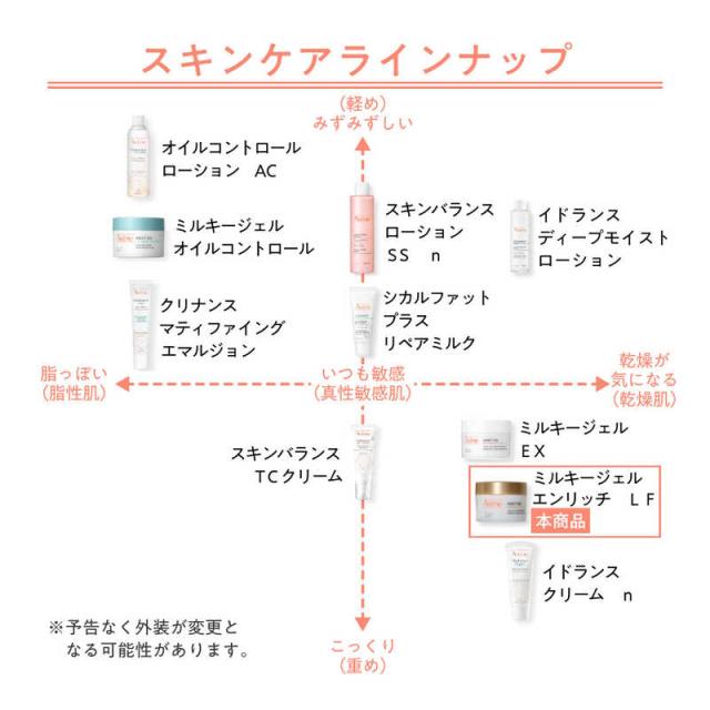 資生堂 Avene (アベンヌ) ミルキージェル エンリッチ LF (ラージ