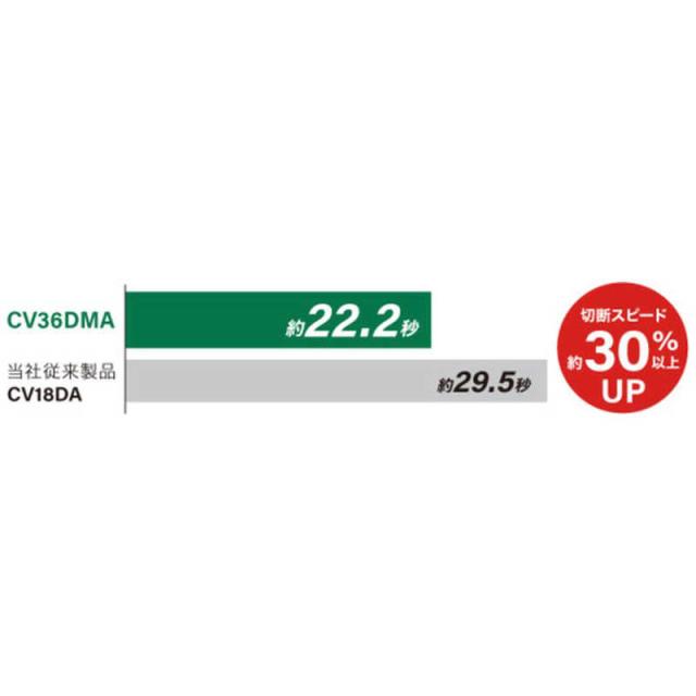 工機ホールディングスジャパン　HiKOKI コードレスマルチツール 36V MV電池搭載品　CV36DMAXPZ_2
