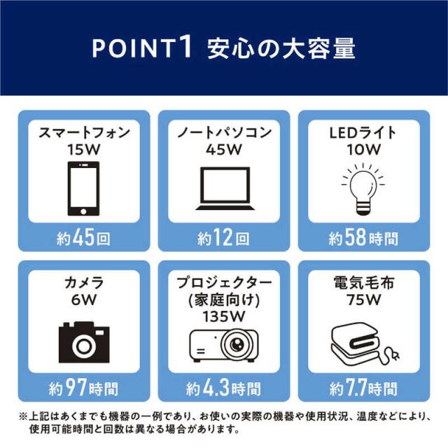 アイリスオーヤマ　IRIS OHYAMA　ポータブル電源 [716Wh /ソーラーパネル(別売)]　PS720AA-W_4