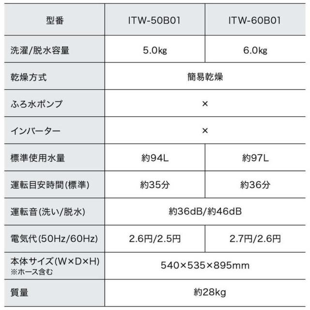 アイリスオーヤマ　IRIS OHYAMA　全自動洗濯機 洗濯6.0kg OSH fit ブラック　ITW-60B01-B（標準設置無料）_11