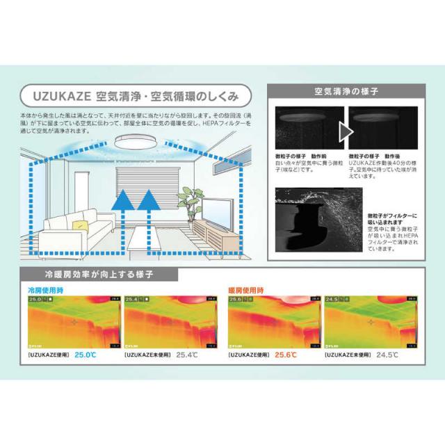 スワン電器　LEDシーリングファンライト UZUKAZE 12畳 昼光色〜電球色 リモコン付属 ホワイト　FCE-550WH-UZ_4