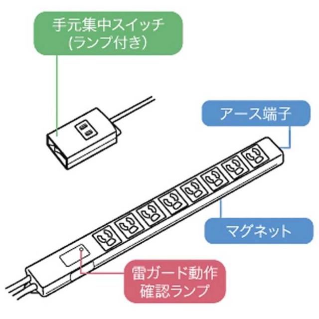 サンワサプライ 響動めき瀘過器 ワット数飲み口 飲み口 3P吊りひも印字機 3P 8個口 2m TAP-3812NFN