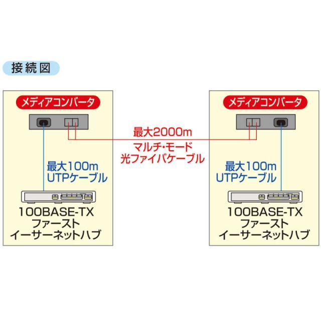 サンワサプライ　光メディアコンバータ　LAN-EC202C