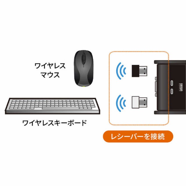 サンワサプライ　パソコン切替器（エミュレーション非搭載・手元スイッチ付き）　SW-KVM2UUSN2の通販は
