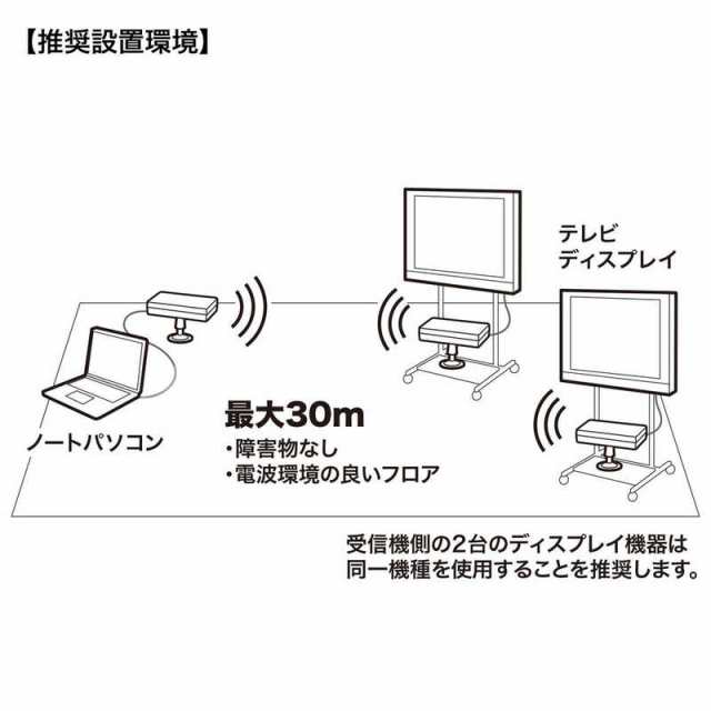 サンワサプライ ワイヤレス分配HDMIエクステンダー(2分配) VGAEXWHD7N