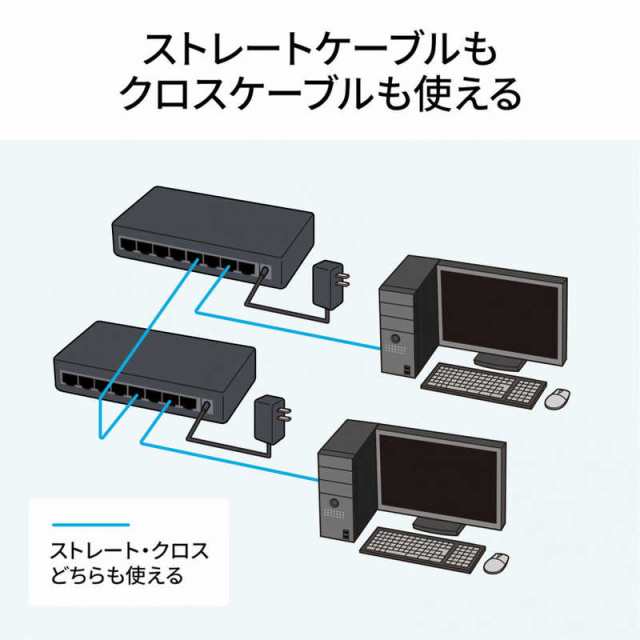 サンワサプライ 2.5G対応 スイッチングハブ（8ポート・マグネット付き