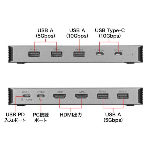 サンワサプライ USB Type-C縛ステイション(HDMI×2画面・USBこしき×7界面) USB-CVDK21