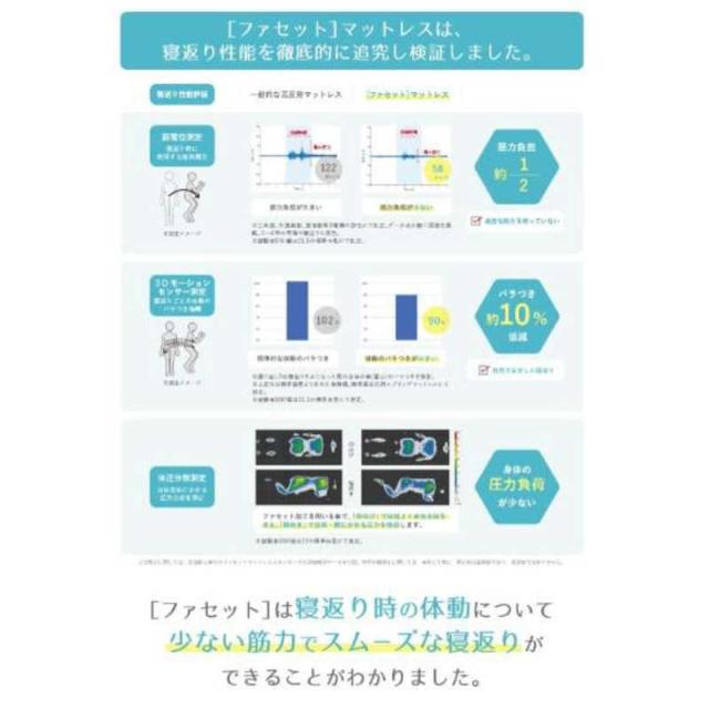 イノアック　FACET ファセット マットレス ハード セミダブル_5
