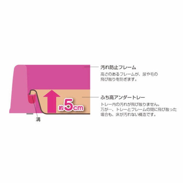 リッチェル　ペット用 お掃除 簡単サークル ブラウン (150cm×80cm)　