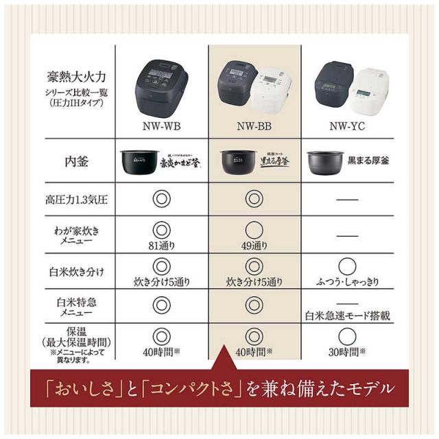 象印マホービン　ZOJIRUSHI　炊飯器 1升 豪熱大火力 圧力IHジャー 鉄器コート黒まる厚釜 スレートブラック　NW-BB18_10