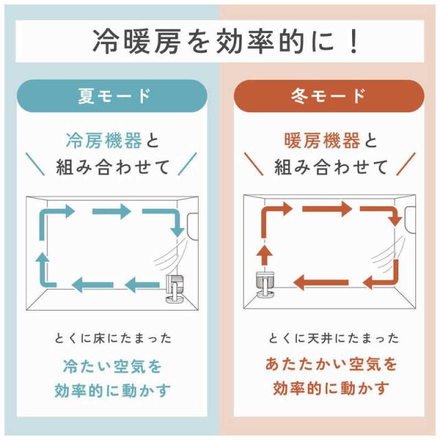 象印マホービン　ZOJIRUSHI　2WAYサーキュレーター 自動首振り機能あり DCモーター搭載 リモコン付き ホワイト　RC-AA30-WA_5