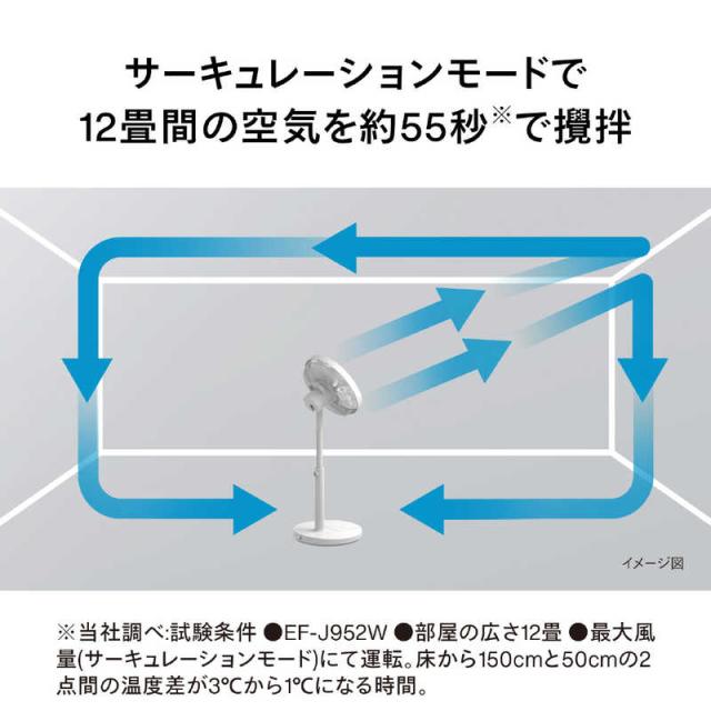 ツインバード　TWINBIRD　サーキュレーション扇風機 自動首振り機能あり DCモーター搭載 リモコン付き ホワイト　EF-J952W_7