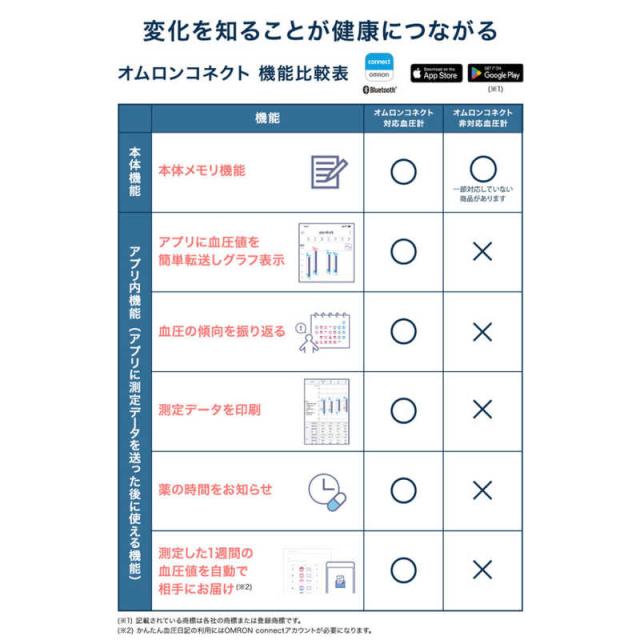 オムロン　OMRON　血圧計 上腕(カフ)式 Bluetooth通信機能 　HEM-7281T