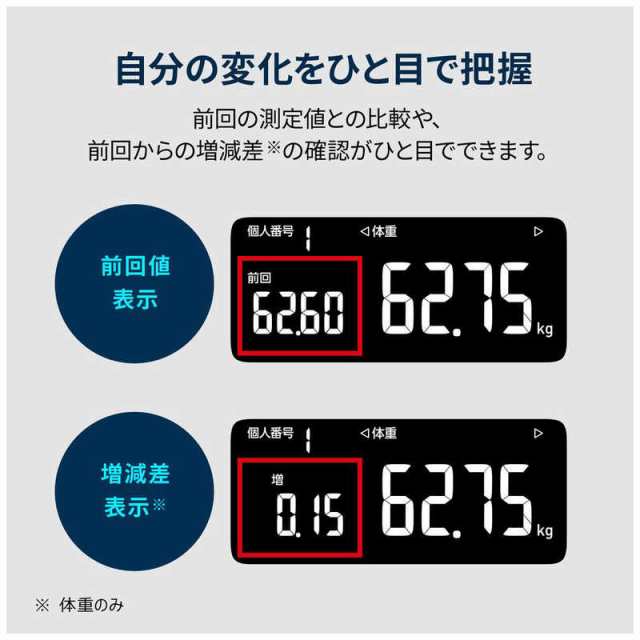 オムロン OMRON 体重体組成計 カラダスキャン ［スマホ管理機能あり