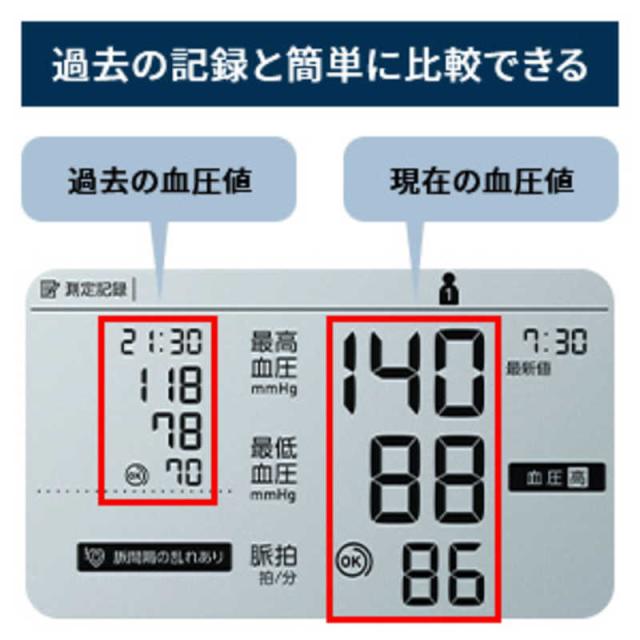 オムロン　OMRON　上腕式血圧計 ［上腕(カフ)式］　HCR-7628T