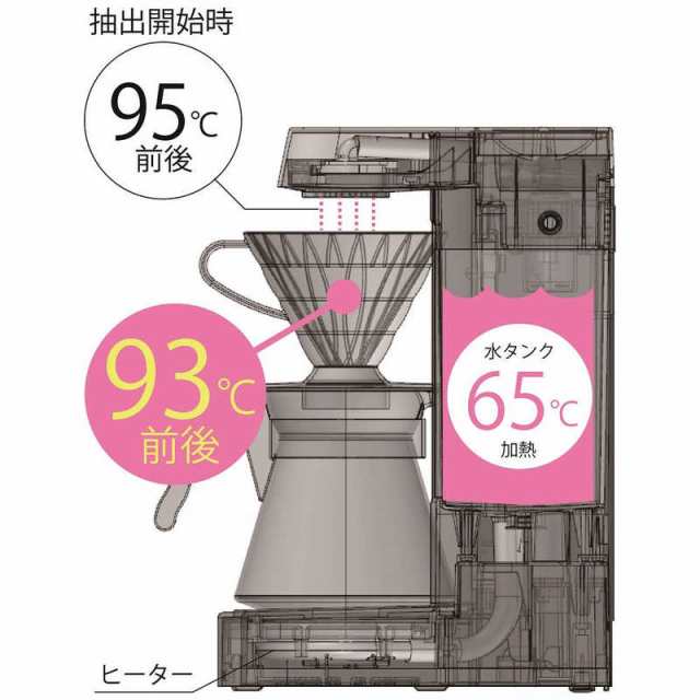 ハリオ　V60珈琲王2 コーヒーメーカー　EVCM2-5TB