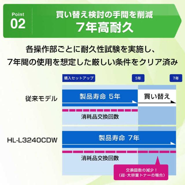 ブラザー　brother　A4カラーレーザープリンター JUSTIO [はがき〜A4]　HL-L3240CDW_5