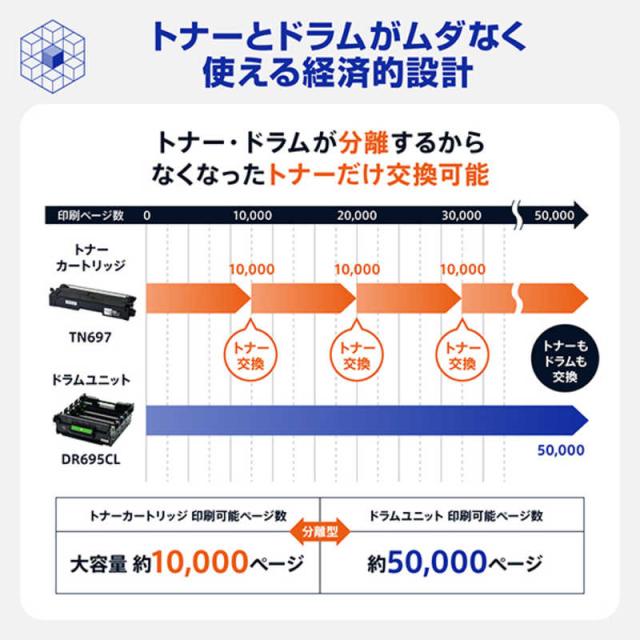 ブラザー　brother　A4カラーレーザープリンター 自動両面印刷 有線/無線LAN Wi-Fi ビジネス ホワイト　HL-L8570CDW_4