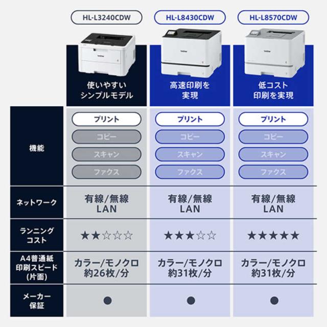 ブラザー　brother　A4カラーレーザープリンター 自動両面印刷 有線/無線LAN Wi-Fi ビジネス ホワイト　HL-L8570CDW_11