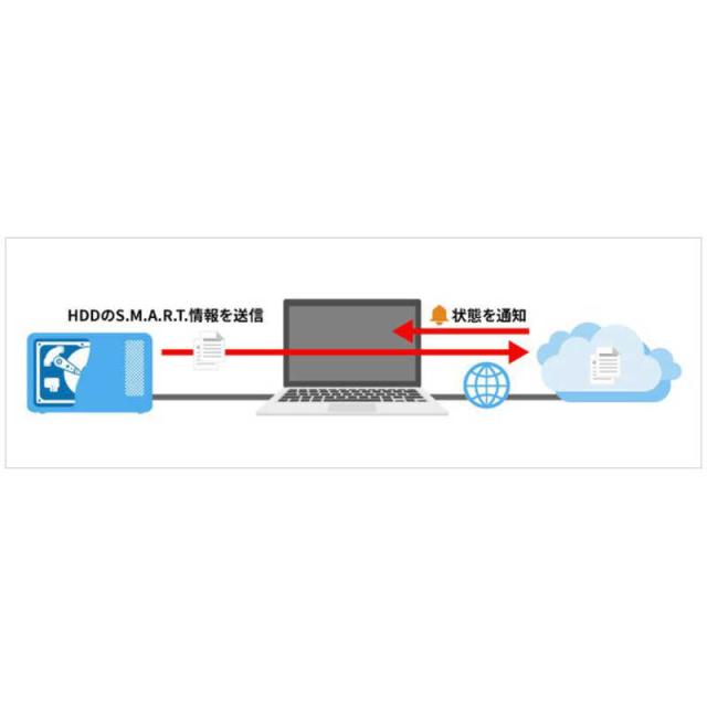 BUFFALO　外付け HDD テレビ･レコーダー録画用 ブラック 据え置き型 4TB　HD-CD4U3-BA_14