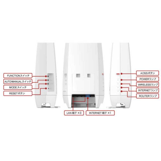 BUFFALO　Wi-Fiルーター AirStation Wi-Fi6E(11ax)対応 2401＋2401＋573Mbps　WNR-5400XE6P_7