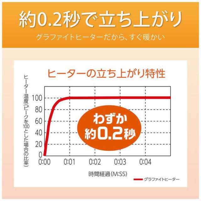 コイズミ KOIZUMI コイズミ 遠赤電気ストーブ ヒーター コイズミ [グラファイトヒーター /首振り機能] KKS0927Wの通販はau PAY  マーケット - コジマ au PAY マーケット店