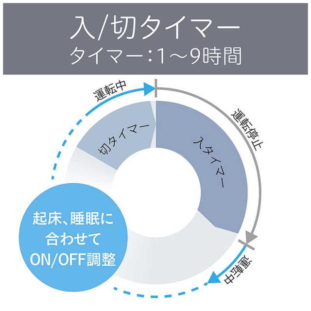コイズミ　KOIZUMI　DCリビング扇風機 ［DCモーター搭載 / リモコン付き］ ホワイト　KLF-30263/W_8