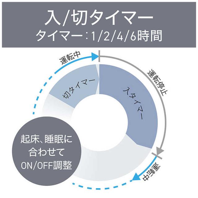 コイズミ　KOIZUMI　DCリビング扇風機 ［DCモーター搭載 / リモコン付き］　KLF-30261/K_10