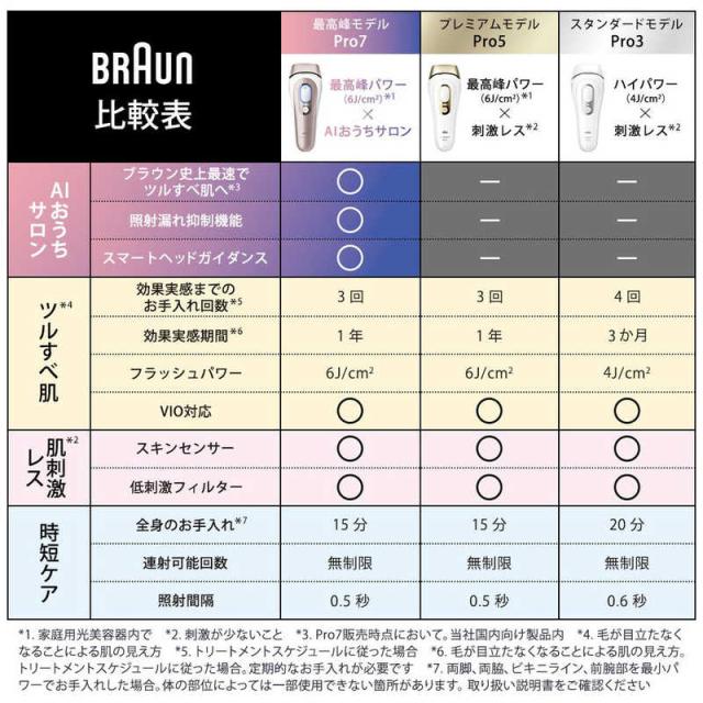 ブラウン BRAUN 家庭用脱毛器 AI搭載光美容器 スキンアイ エキスパート