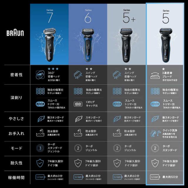 ブラウン　BRAUN　ブラウン 電気シェーバー シリーズ5＋ 電動 髭剃り メンズ お風呂剃りシェーバー 53-N52000sブラック　53-N52000S_2