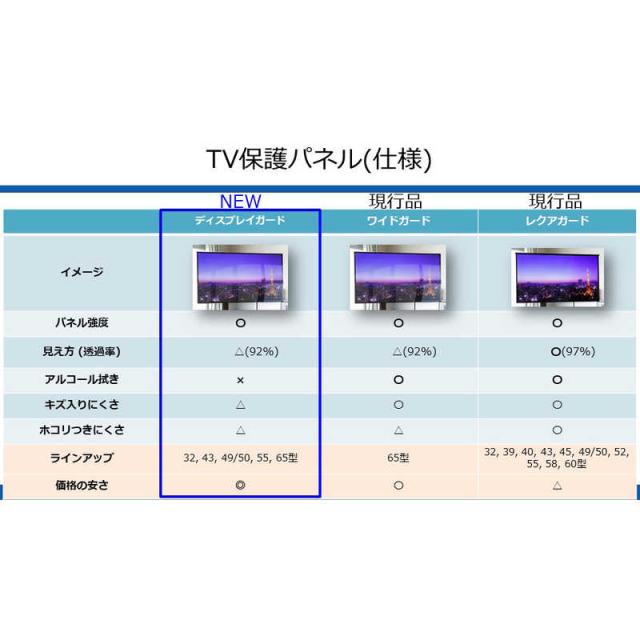 ニデック　液晶テレビ用保護パネル ディスプレイガード (49/50V型対応)　C2ADGB204955119_5