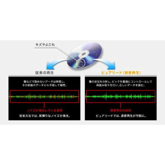 パイオニア PIONEER 外付BDドライブ プレミアムモデル ［USB-A/USB-C  