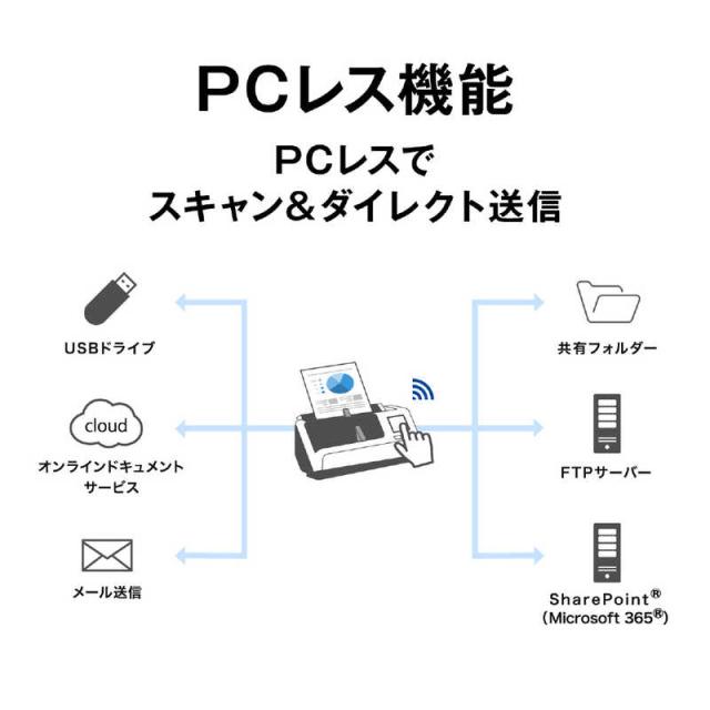 エプソン　EPSON　スキャナー パーソナルドキュメント(PCレス機能) [A4サイズ /Wi-Fi／USB]　DS-C480W_3