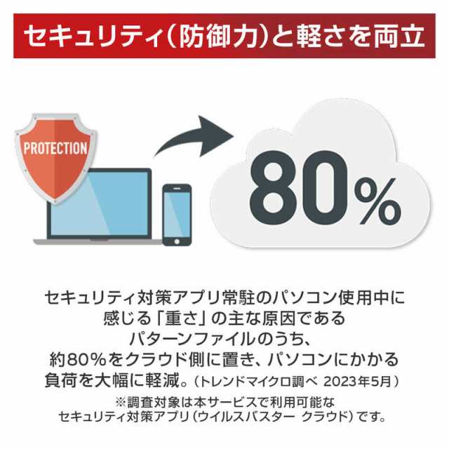 ウイルスバスター トータルセキュリティ スタンダード ３年 ６台 メディアレス 通常版 (A)