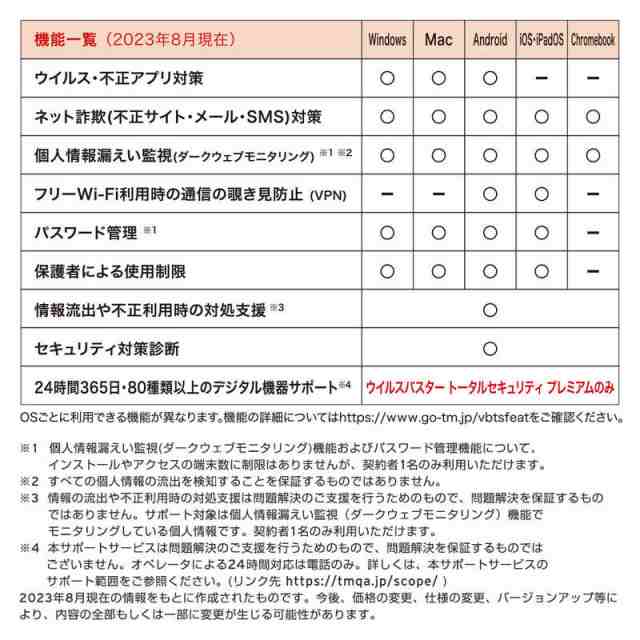 トレンドマイクロ ウイルスバスター トータルセキュリティ